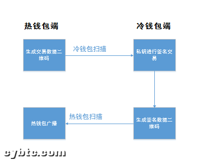 imtoken硬件钱包购买_imtoken硬件钱包安全吗_imkey硬件钱包哪里买