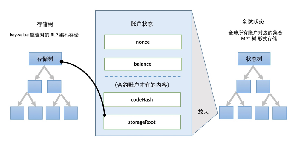 区块链比特币以太坊_以太坊和比特币区块链钱包_比特币钱包和以太坊钱包