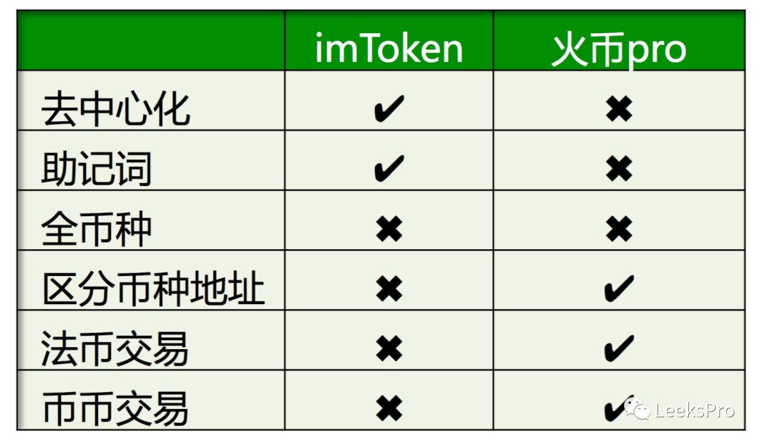 imtoken怎么看助记词_imtoken助记词怎么看_imtoken英文助记词大全