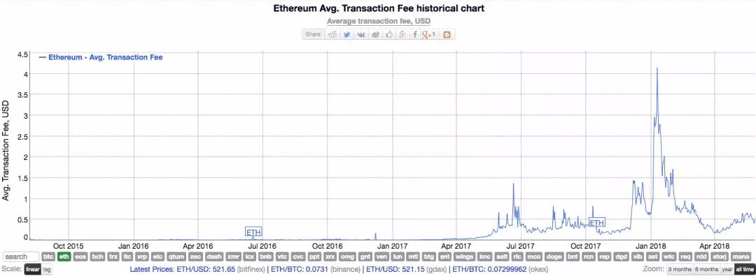 区块链比特币以太坊_以太坊和比特币区块链钱包_比特币钱包和以太坊钱包